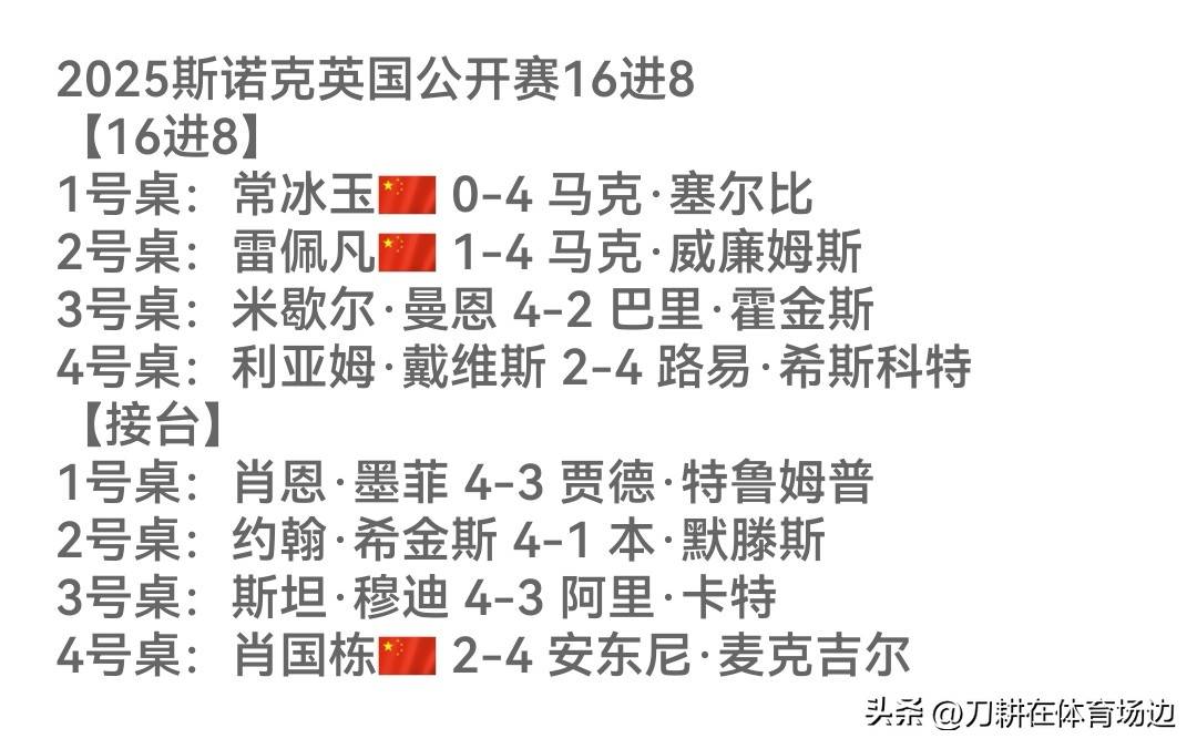 默滕斯, 穆迪Vs麦, 希斯科特 默滕斯, 穆迪Vs麦, 希斯科特