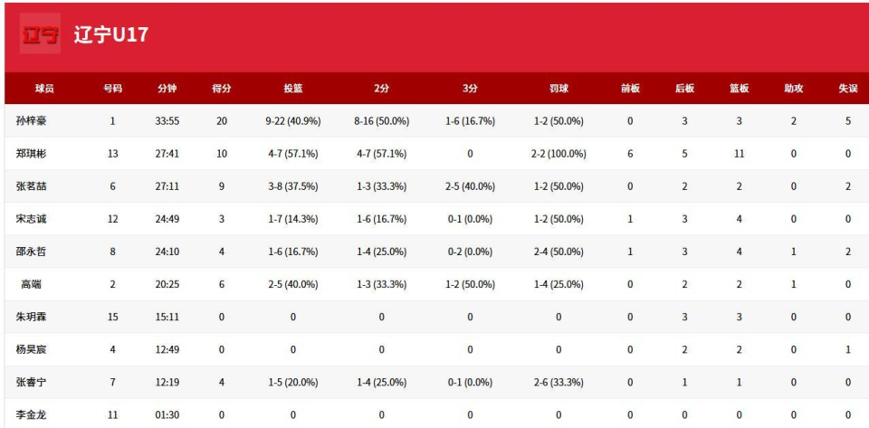 张茗喆取得 张茗喆取得