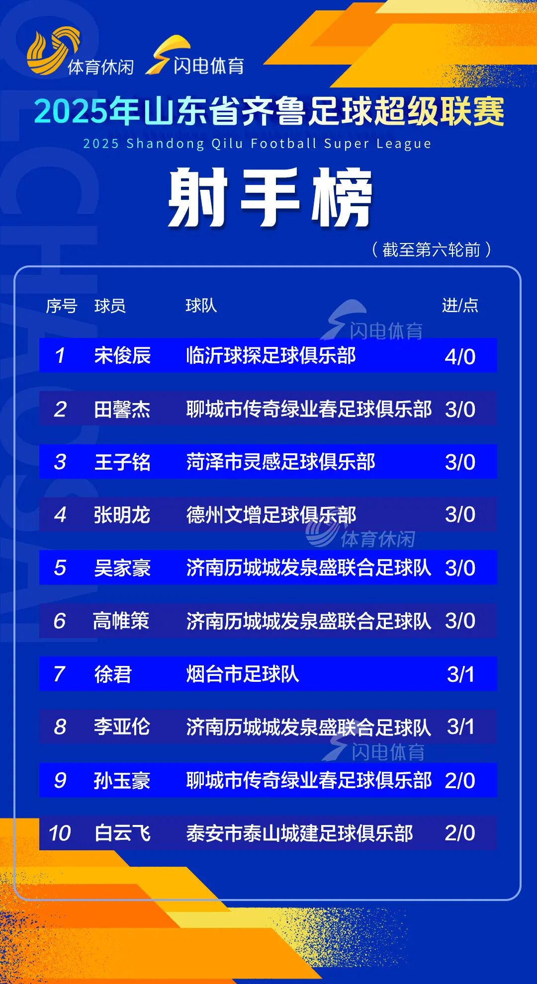 运动本身的, 号高帏策再 运动本身的, 号高帏策再