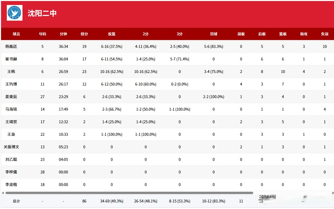 率广东进 率广东进