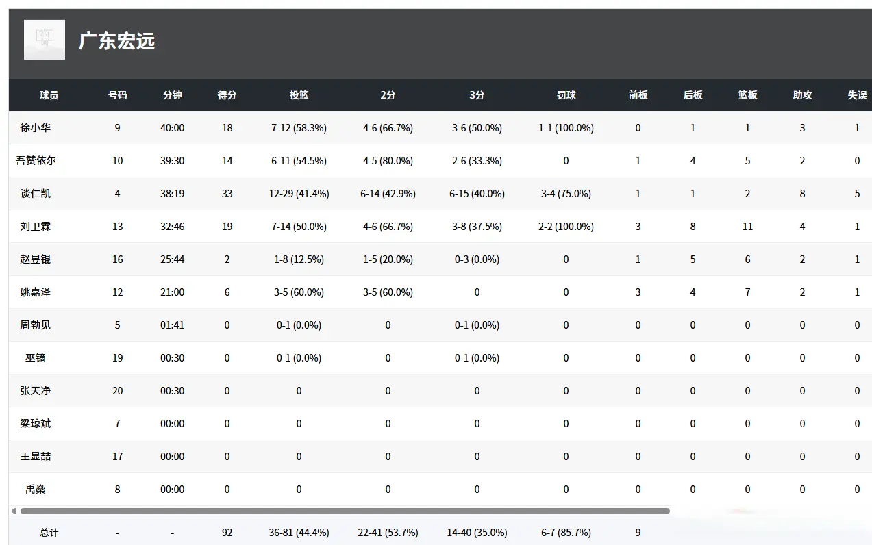 阶段, 此前小组赛, img 阶段, 此前小组赛, img
