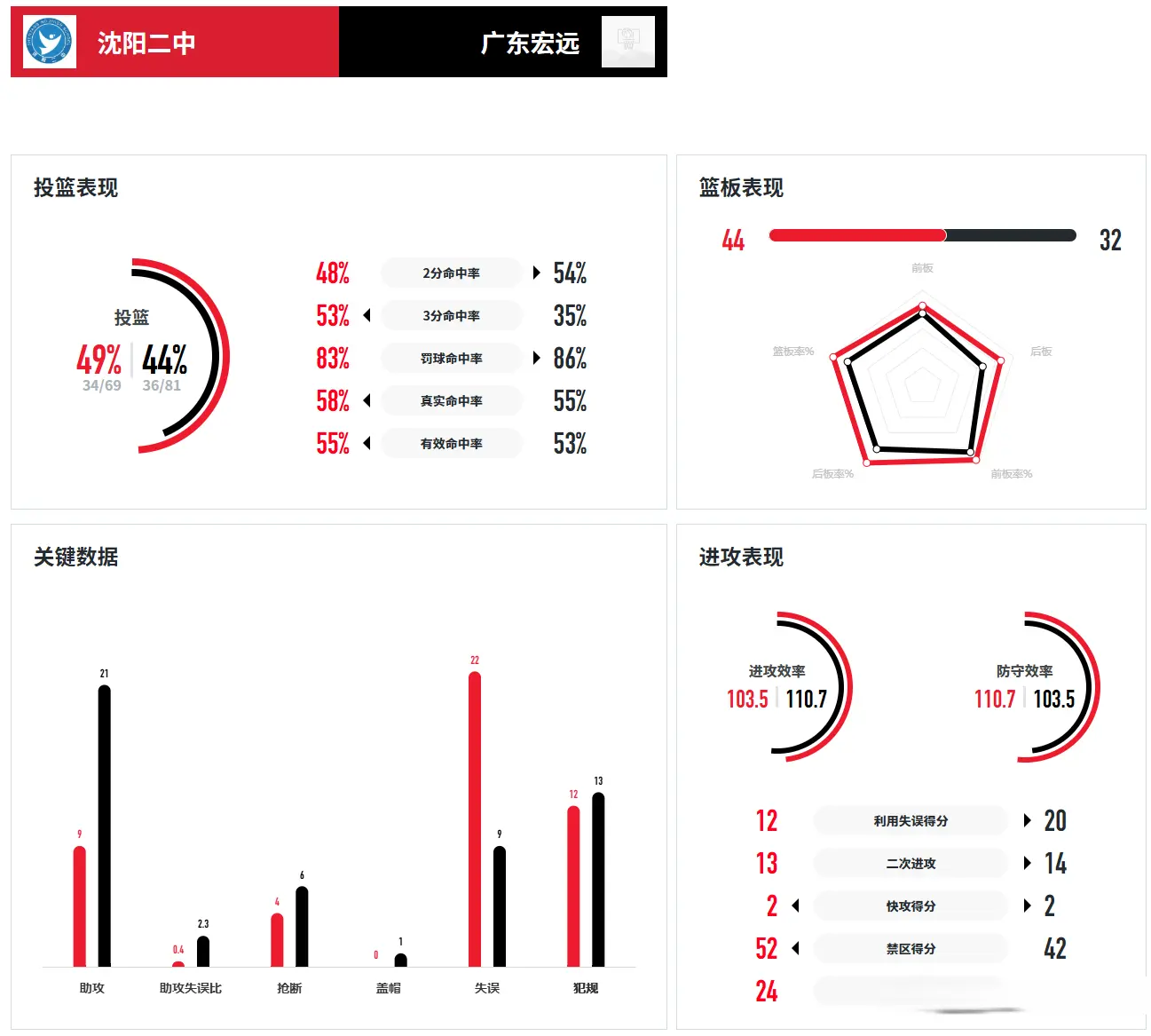 不给广东宏, img, 尤其是谈仁 不给广东宏, img, 尤其是谈仁